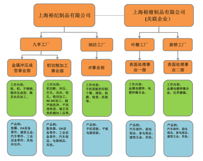 金屬制品企業組織架構的設計與優化